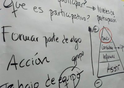 Formació en metodologies participatives per a professorat de l’INS Matarranya i comarca