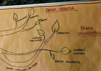 Supervisió a l’equip de Dinamització Comunitària de l’Ajuntament de Platja d’Aro